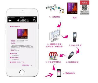 產(chǎn)品二維碼追溯系統(tǒng)開發(fā)方案